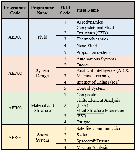 Postgraduates Degree Research Areas SAE