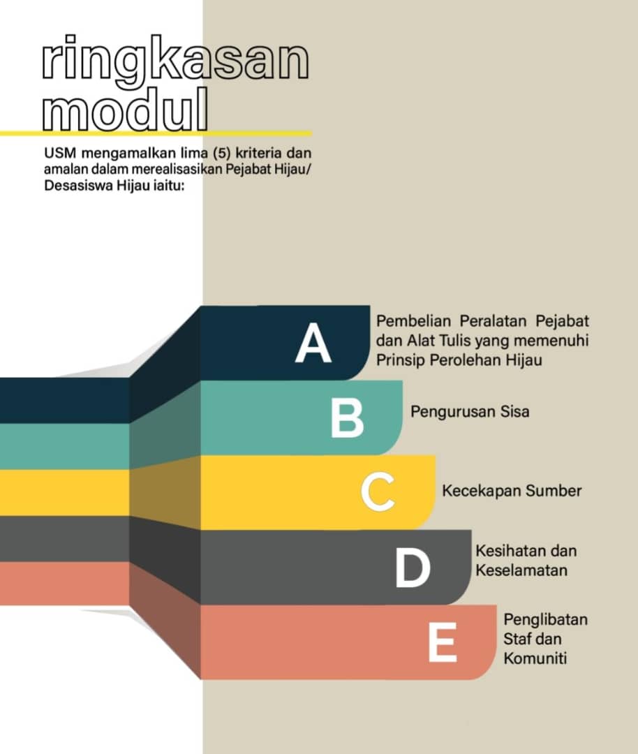 5 KRITERIA AMALAN MEREALISASISKAN PEJABAT HIJAU